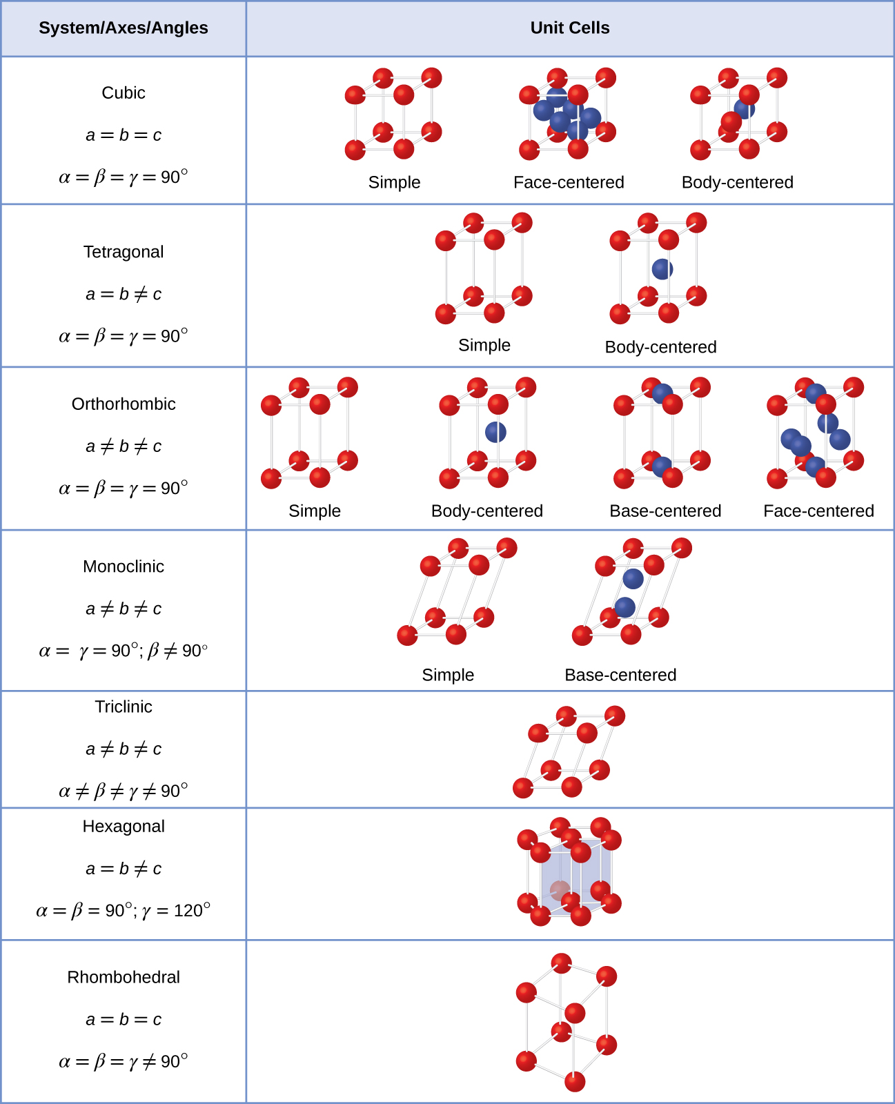 unit 6 daily 2 chemistry