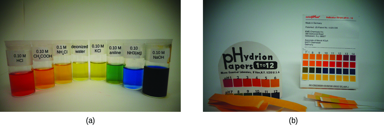 This figure contains two images. The first shows a variety of colors of solutions in labeled beakers. A red solution in a beaker is labeled “0.10 M H C l.” An orange solution is labeled “0.10 M C H subscript 3 C O O H.” A yellow-orange solution is labeled “0.1 M N H subscript 4 C l.” A yellow solution is labeled “deionized water.” A second solution beaker is labeled “0.10 M K C l.” A green solution is labeled “0.10 M aniline.” A blue solution is labeled “0.10 M N H subscript 4 C l (a q).” A final beaker containing a dark blue solution is labeled “0.10 M N a O H.” Image b shows pHydrion paper that is used for measuring pH in the range of p H from 1 to 12. The color scale for identifying p H based on color is shown along with several of the test strips used to evaluate p H.
