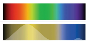 colorblind people see all the red, yellow, and green areas of the color spectrum as shades of dark and light yellow.