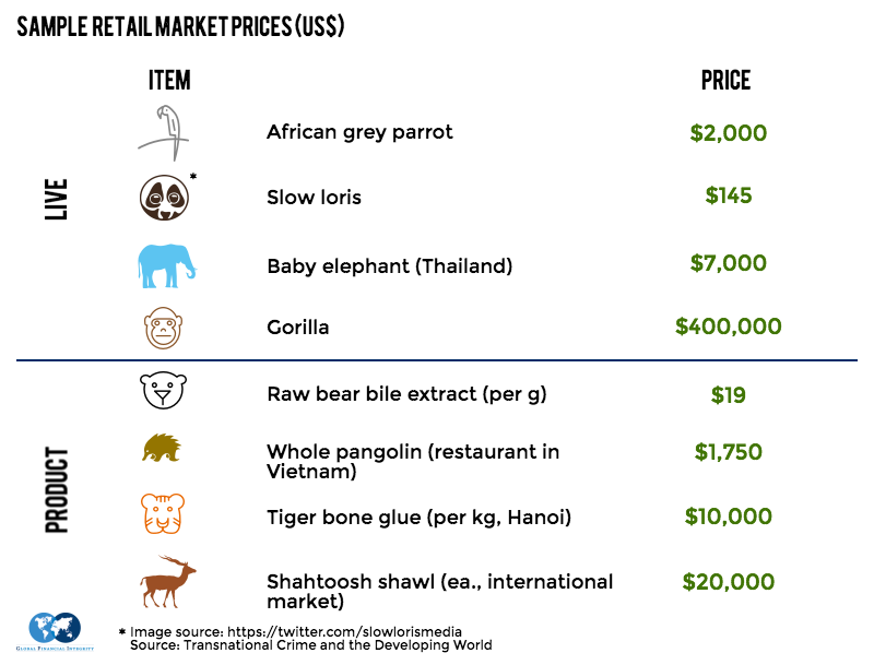Illicit market of animals Perspectives on Black Markets v.3 Illicit market of animals Perspectives on Black Markets v.3