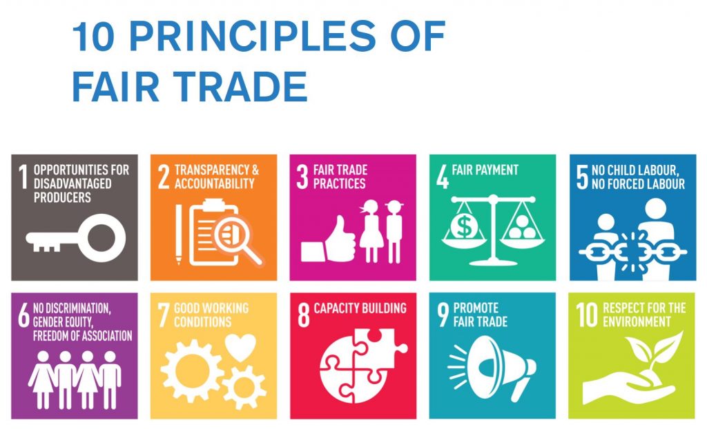 10 Principles of Fair Trade  Voyage Fair Trade Online Shop