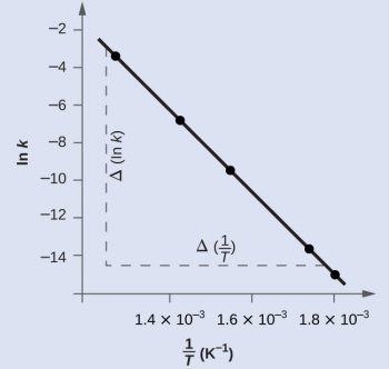 Kinetics Of The Iodine Clock Reaction – Virtual Chemistry Experiments