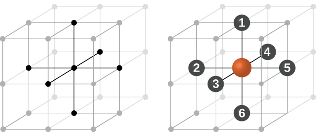 A diagram of two images is shown. In the first image, a cube with a sphere at each corner is shown. The cube is labeled “Unit cell” and the spheres at the corners are labeled “Lattice points.” The second image shows the same cube, but this time it is one cube amongst eight that make up a larger cube. The original cube is shaded a color while the other cubes are not.