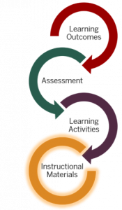 Identifying And Evaluating Instructional Materials – Online Course ...