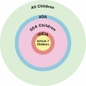 ring diagram showing the levels of protection for an individual based on the describe laws.