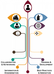 core four diagram