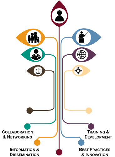 core four diagram