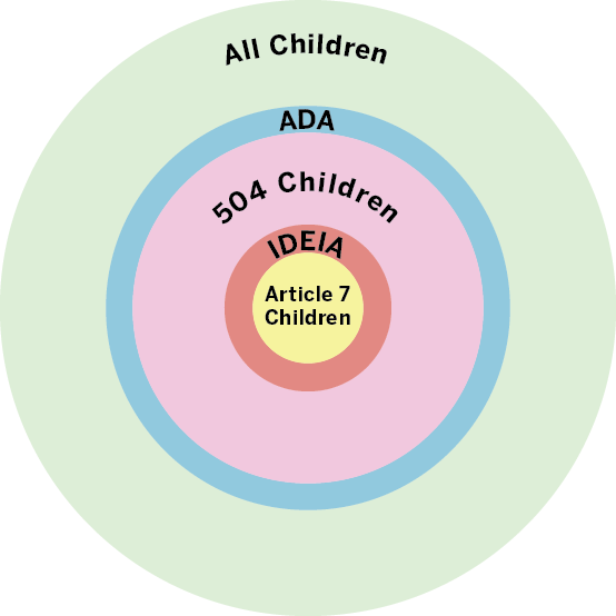 ring diagram showing the levels of protection for an individual based on the describe laws.