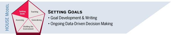 Setting goals: Goal Development and writing, Ongoing Data-driven decision making.