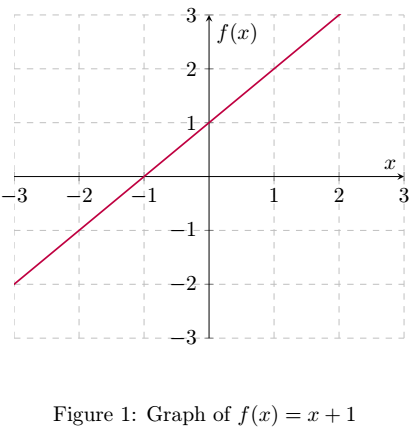 Limits and Continuity – Portfolio for Bachelor of Science in Mathematics