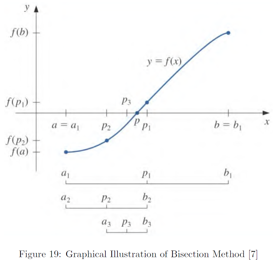 One-Variable Equation – Portfolio for Bachelor of Science in Mathematics