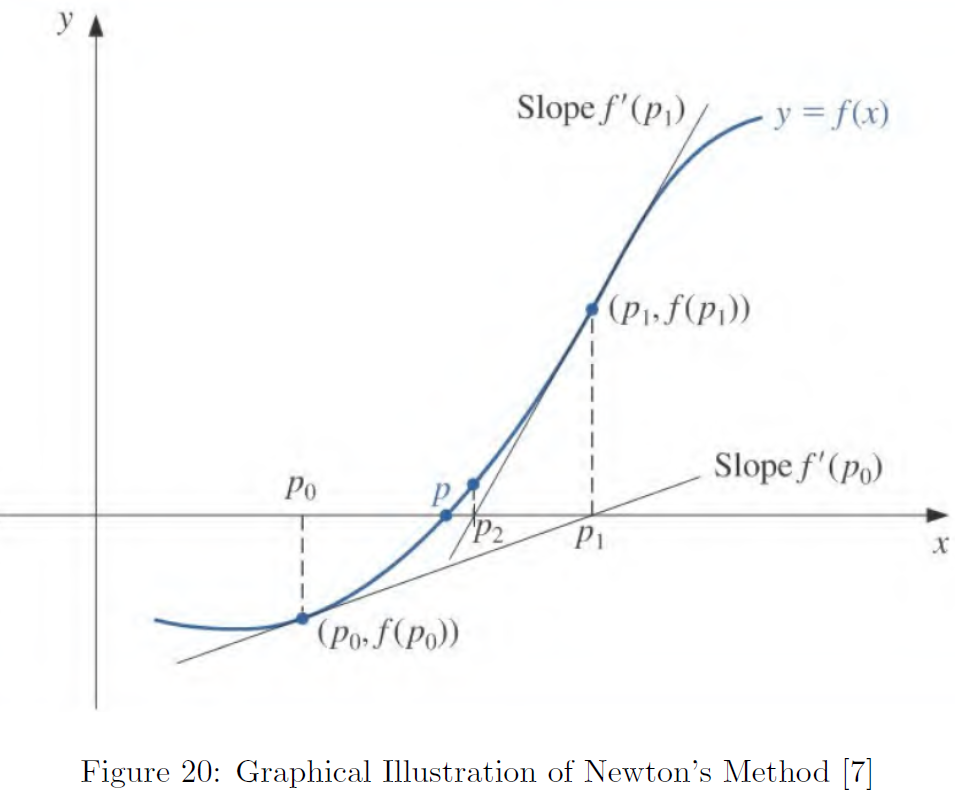 One-Variable Equation – Portfolio for Bachelor of Science in Mathematics