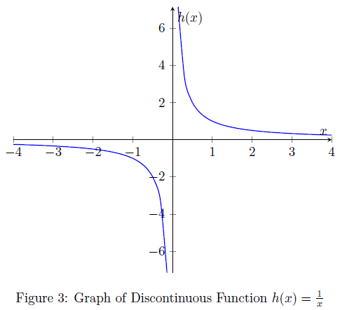 Limits and Continuity – Portfolio for Bachelor of Science in Mathematics