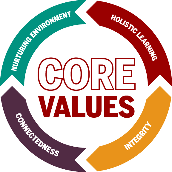 Core values. Core values picture. Core values badge. Japanese Core values.