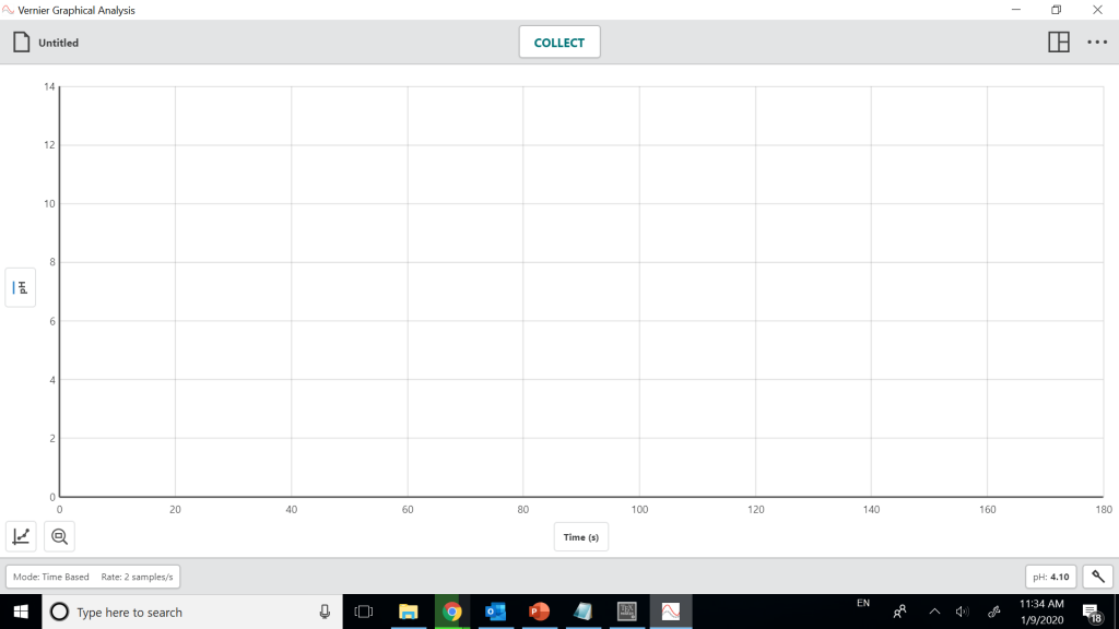 An empty interface: pH on the y-axis. Collect button on top