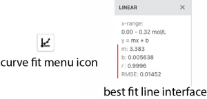 left: an icon with x-y axes and dots on an exponential curve. right: a list of parameters for a linear line