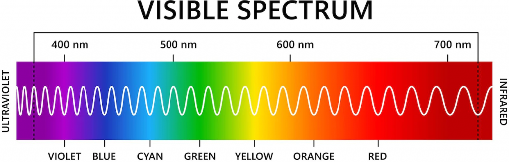 Absorption Spectrum of Allura Red – IU East Experimental Chemistry ...