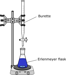 Analysis of Acids and Bases by Titration – IU East Experimental ...