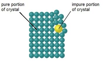 Melting Point Analysis of Recrystallized Dibenzalacetone – IU East ...