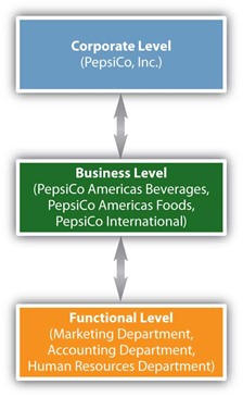 discuss strategic planning business portfolio analysis