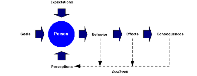 personal sales presentation definition