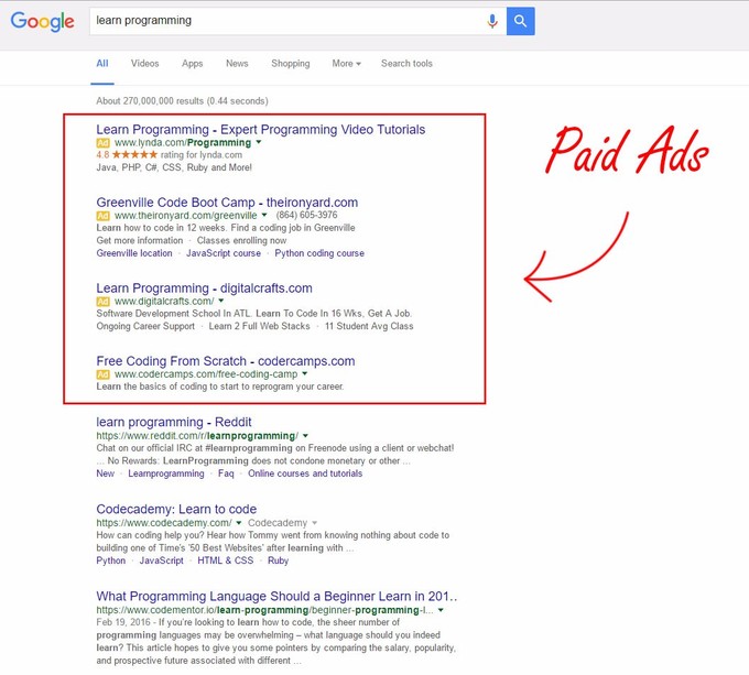 A screenshot of a Google Search for "learn programming." An outlined square indicates that the first four search results are paid ads.